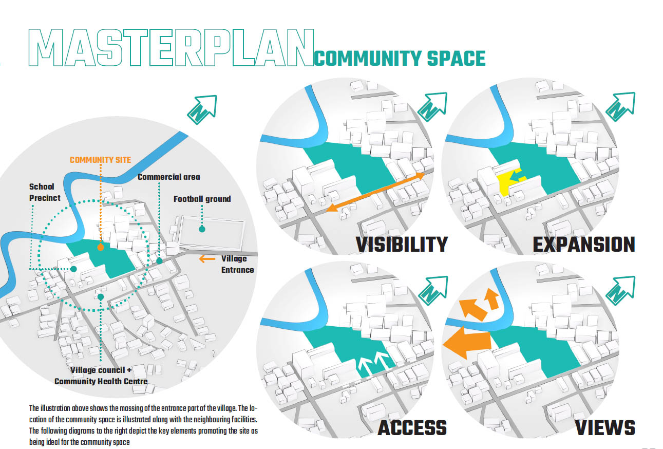 Urban Planning Augmented Reality Visualisation Generative Arts
